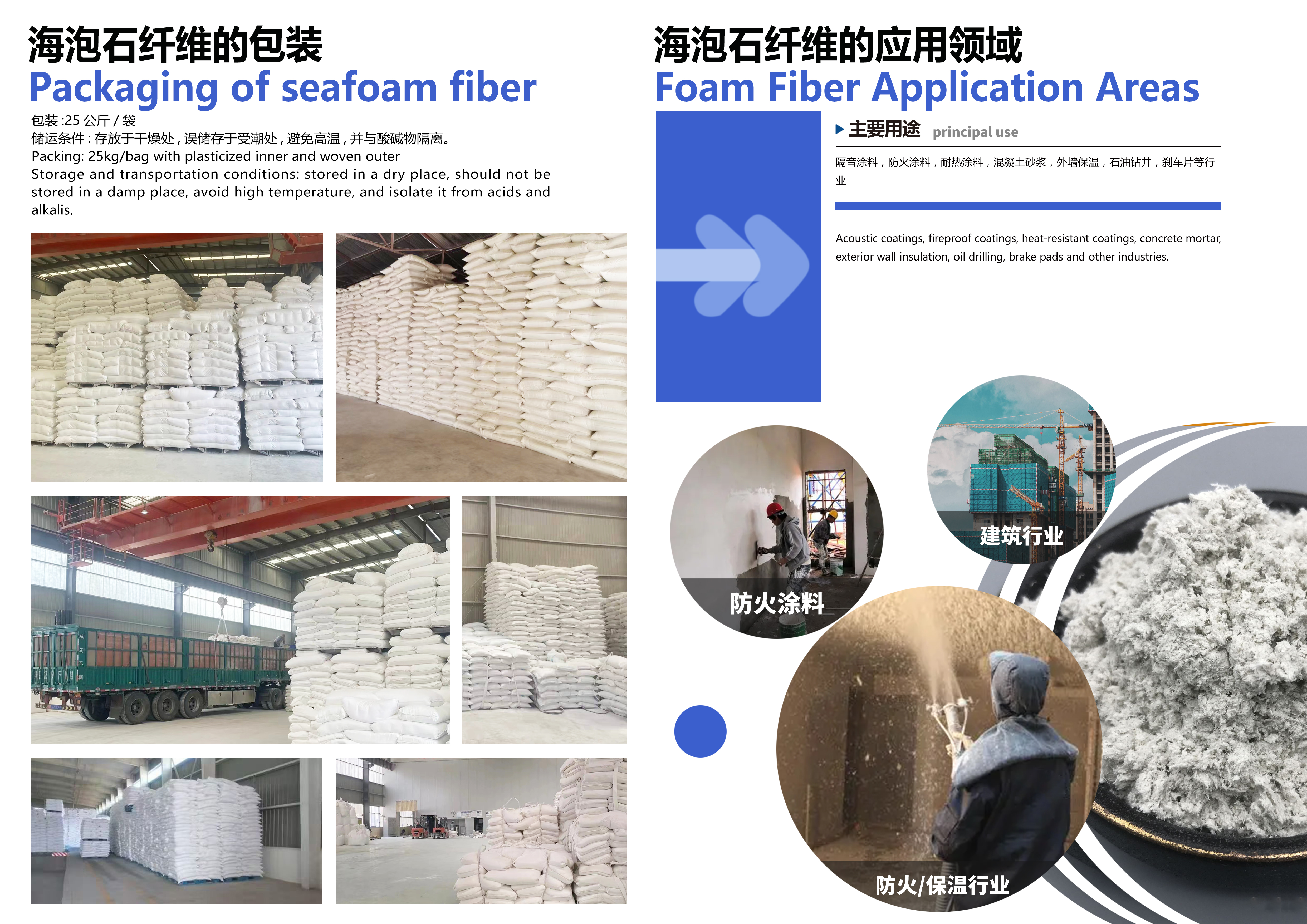 纖維系列目錄3 纖維系列目錄3